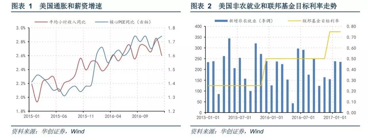 2012年1月gdp增速_天河GDP连续十年领跑广州11区近年增速依然名列前茅_金羊网...