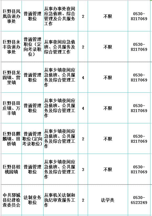 郓城县多少人口_岗位表都在这 2020年菏泽各县区共招聘教师3057人(2)