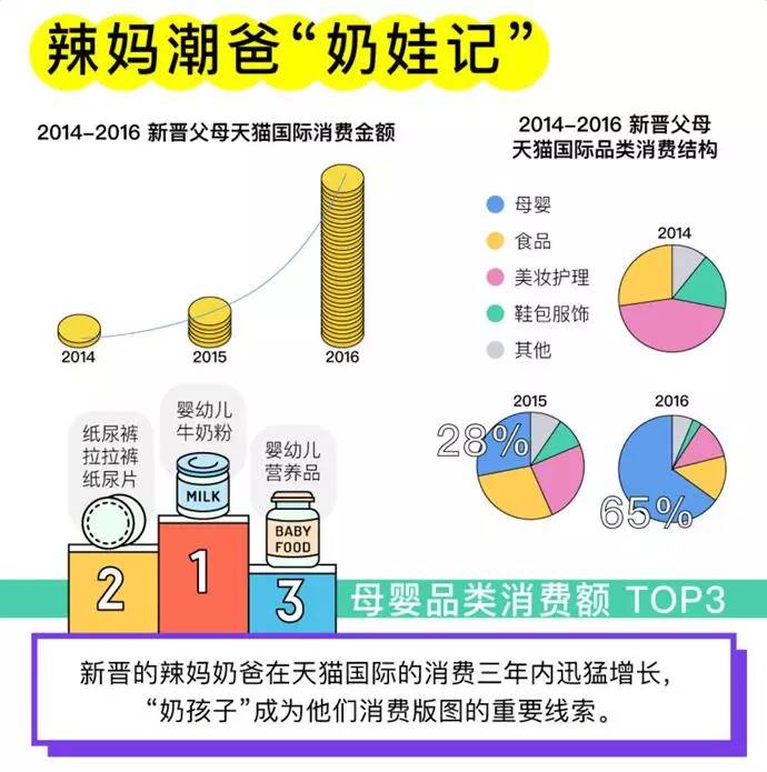 这个荷兰女人如何打造出宝宝睡袋高端品牌？(图3)