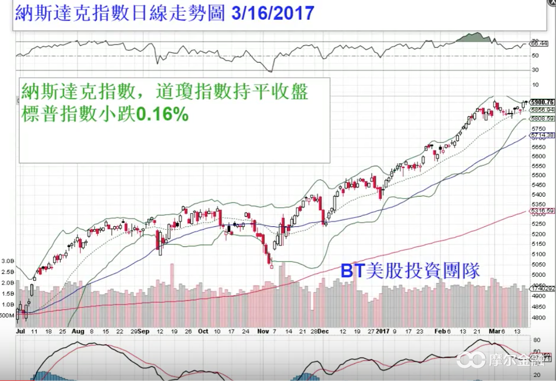 《BT美股五分钟》:台积电股价起飞慧荣科技将