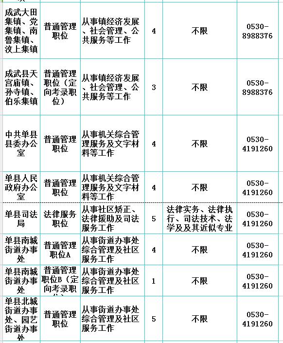 郓城县多少人口_岗位表都在这 2020年菏泽各县区共招聘教师3057人(2)