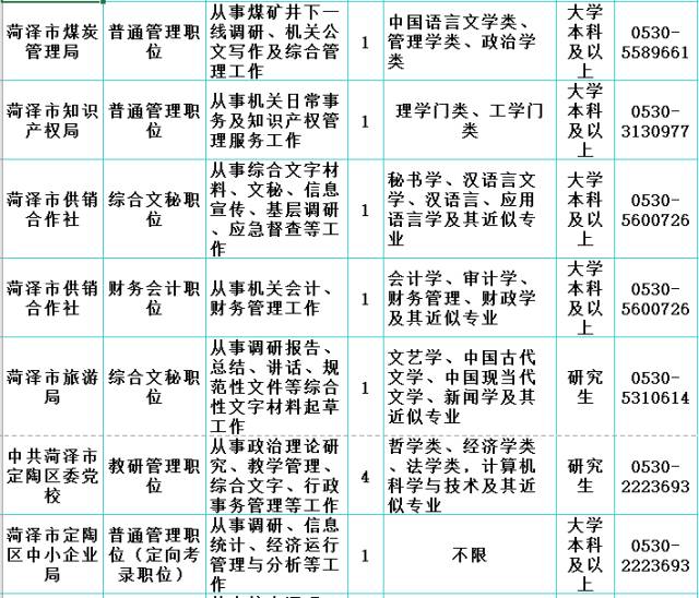 郓城县多少人口_岗位表都在这 2020年菏泽各县区共招聘教师3057人(2)