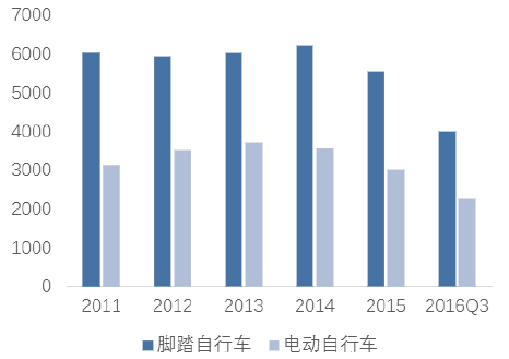 欧美总人口_东莞人国庆飞这些地方最低只要200多 月薪3000也照样能出国游了(3)