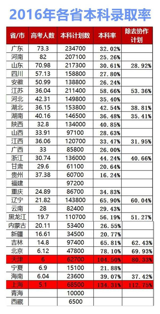 陕西省人口总数_陕西省人口构成图片(2)