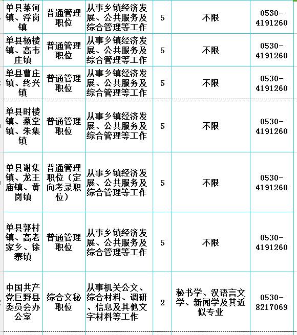 郓城县多少人口_岗位表都在这 2020年菏泽各县区共招聘教师3057人(2)