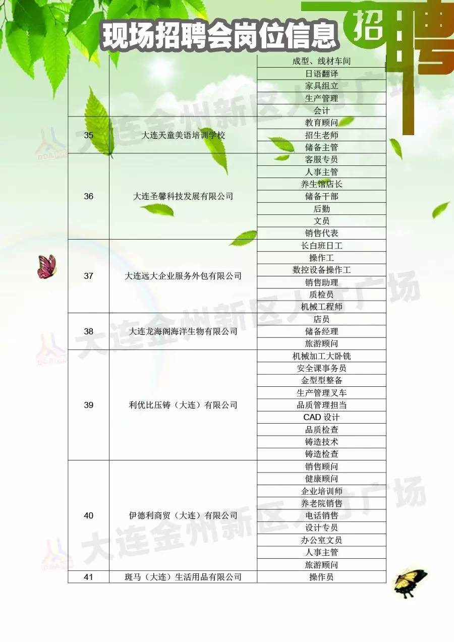 【招聘会】3月20日招聘会岗位信息