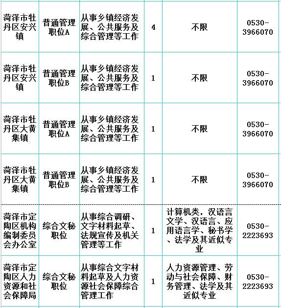 郓城县多少人口_岗位表都在这 2020年菏泽各县区共招聘教师3057人(3)