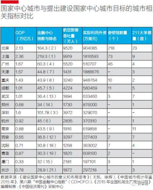 该市人口总量_世界人口总量变化图(3)