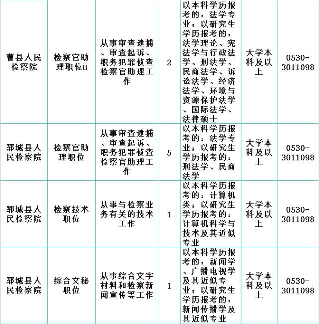 郓城县多少人口_岗位表都在这 2020年菏泽各县区共招聘教师3057人(3)