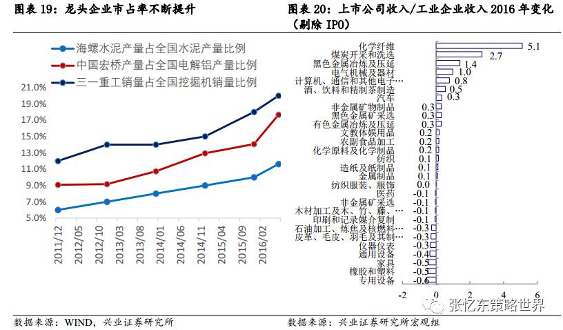 中国GDP龙头_中国龙头简笔画