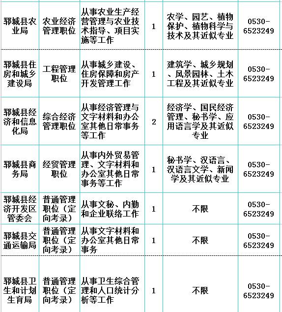 郓城县多少人口_岗位表都在这 2020年菏泽各县区共招聘教师3057人(3)