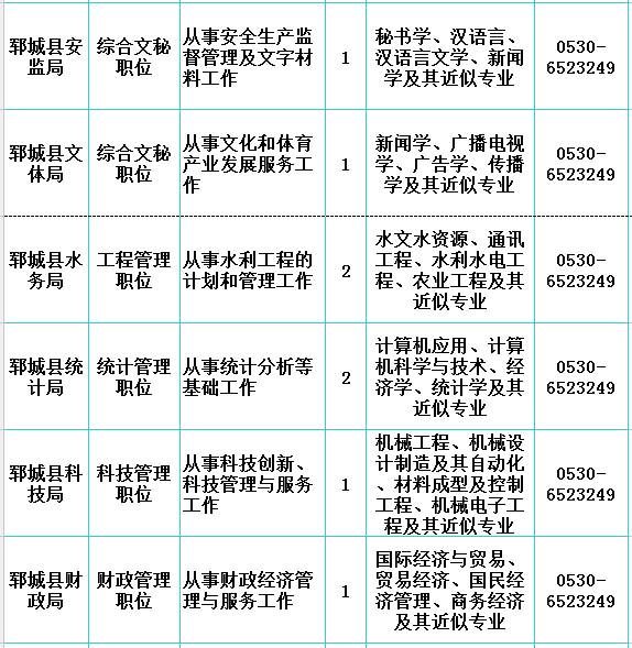 郓城县多少人口_岗位表都在这 2020年菏泽各县区共招聘教师3057人(3)