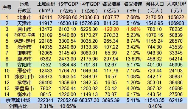 产出弹性与人均GDP有关吗_从苏宁收购家乐福中国说起 看不懂的线下零售战局(2)