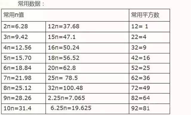 棱长总和公式