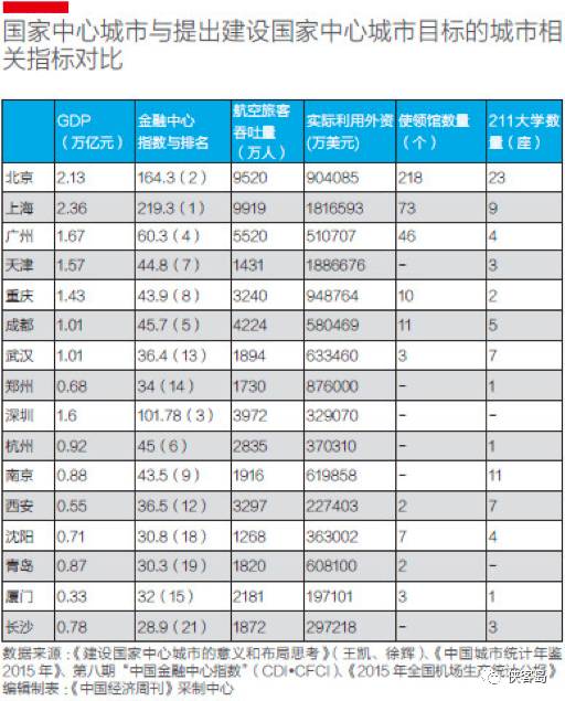 什么是gdp项目_白带是什么图片(3)