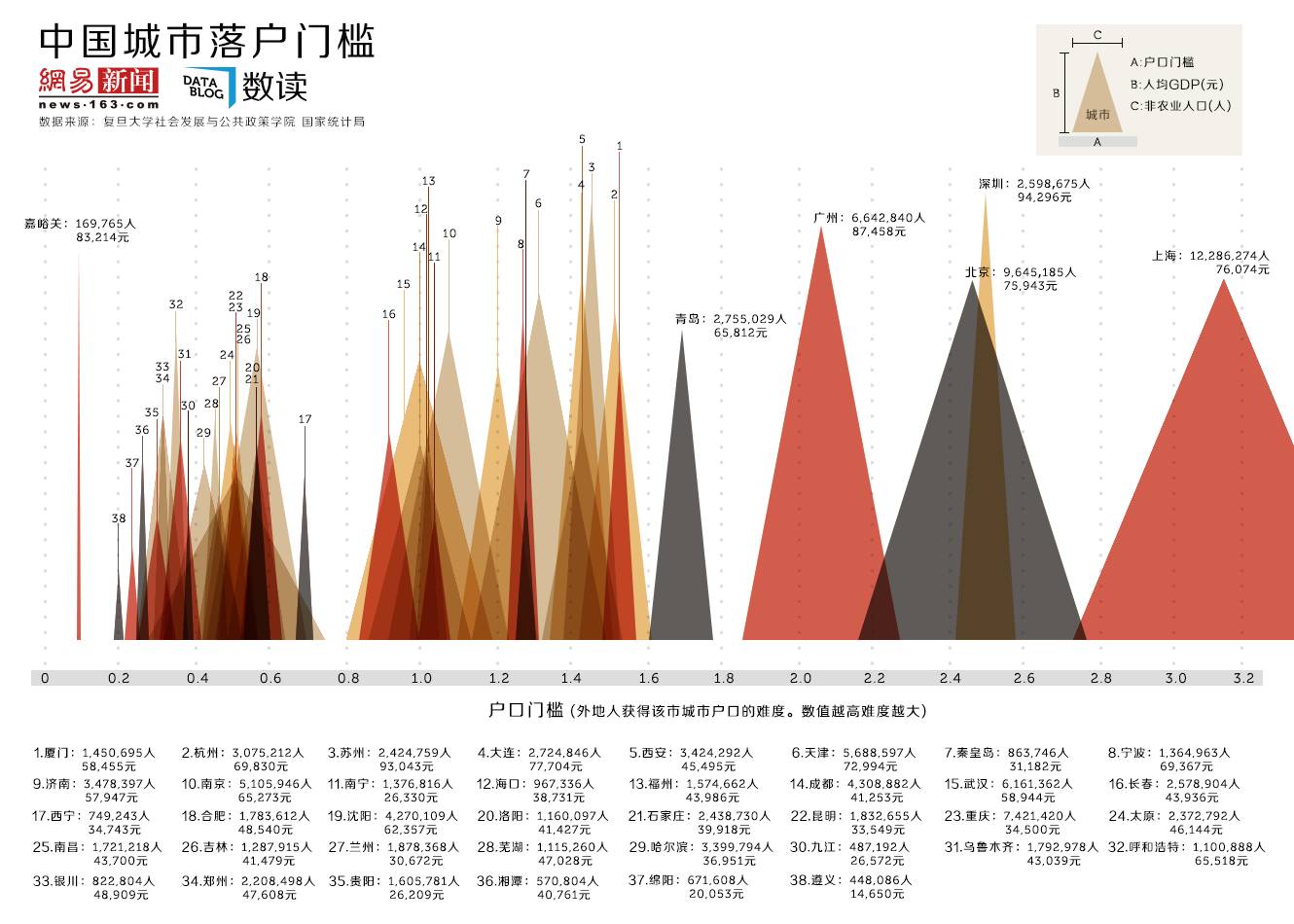 厦门gdp221年_泉州与福州的GDP总量能否与深圳市相比