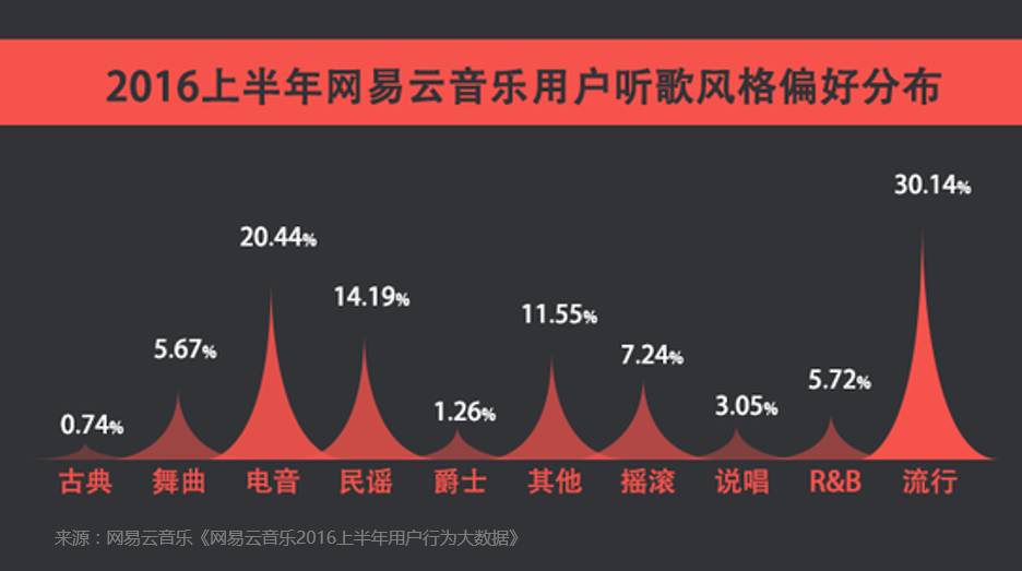 音乐制作人收入_总收入93%来自硬件业务吴曦伤停一人变奇兵：马景涛宣布离婚