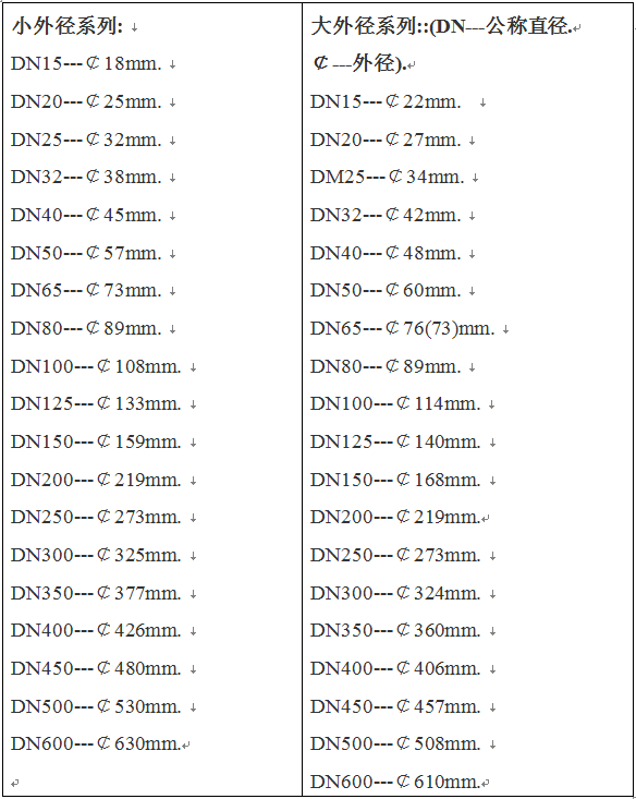 常用钢管管道公称直径和外径对照表
