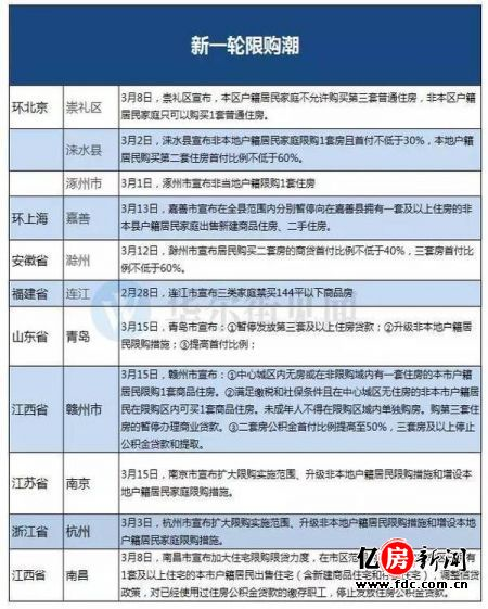 上海外来人口社保缴纳_缴纳社保年龄上限 社保年龄上限(3)