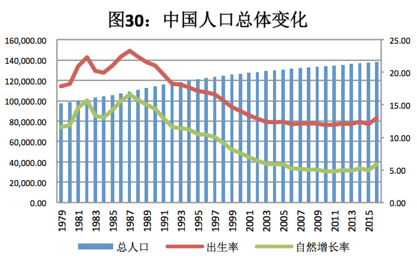 人口成长四大要素_梁建章 黄文政 前四十年改革看开放 后四十年改革看人口(2)