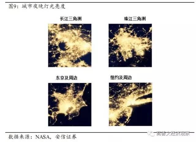 居住用地人口调查_人口毛密度的介绍(2)