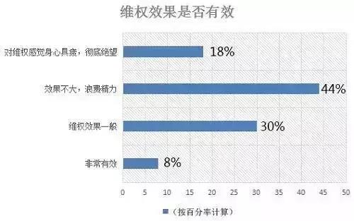解决城市人口过多_中国大城市是人口过多,还是分布失衡(3)