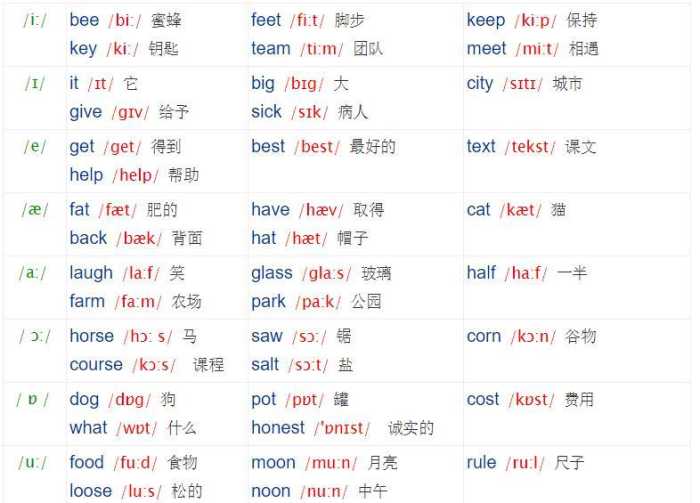 小学生初中生必备--读单词, 练英语音标发音