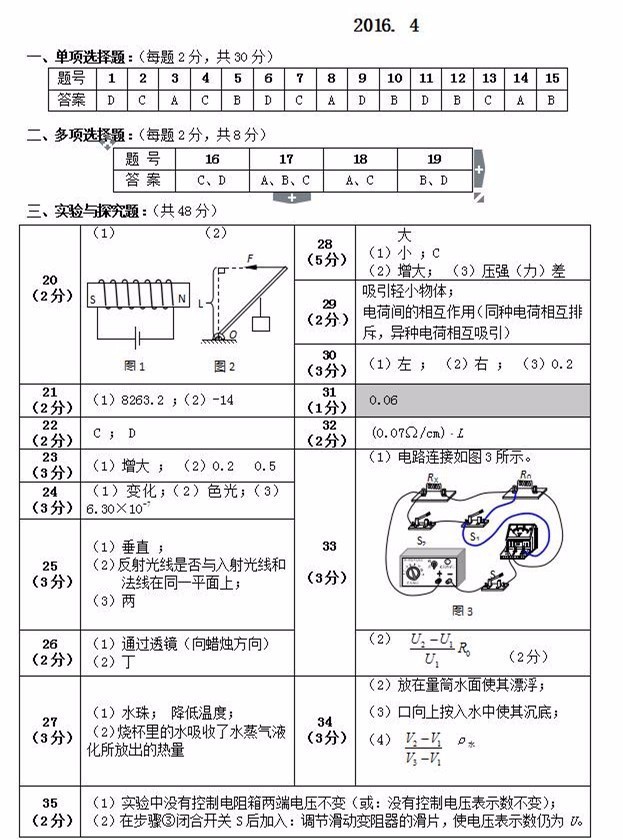 一般一所初中对应多少人口_清明节手抄报初中