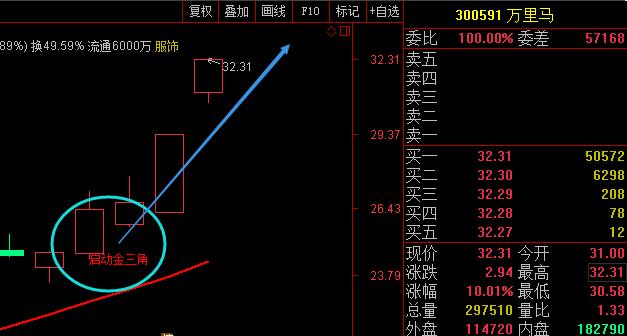 妥妥的!5亿小盘股,列入化工龙头,下周创五连板