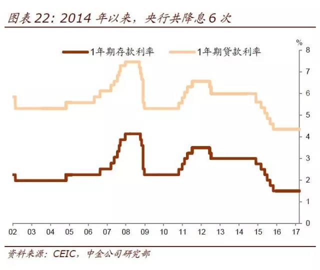 货币总量 经济_数字货币(2)