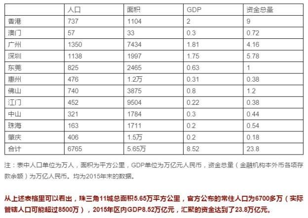 广东Gdp每年情况_广西GDP全国排名 前被云南反超 后有贵州紧追(2)