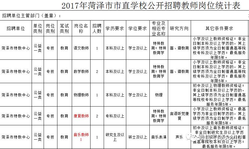 菏泽信息招聘_菏泽地区最新招聘信息 找工作就上菏泽招聘网(3)