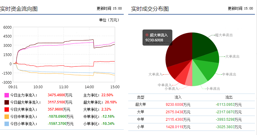 翔环境:主力暗藏玄机,下周走势将让你措手不及