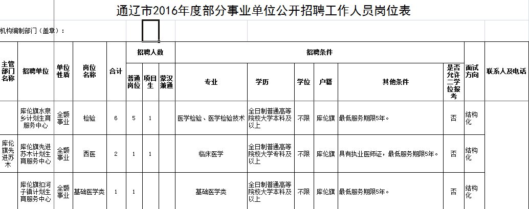 搜狐公众平台 - 2017通辽事业单位招聘公告(包