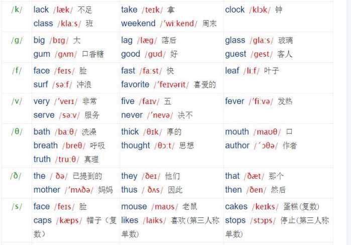 音标发音单词练习表,这里所有发音为英国英语发音(即dj音标的发音)