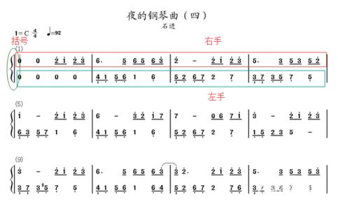 学钢琴初学指法简谱快速记忆法-搜狐