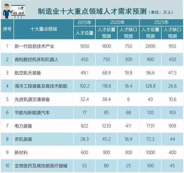 我国历年受高等教育人口比例_中国高等教育人口比例(2)