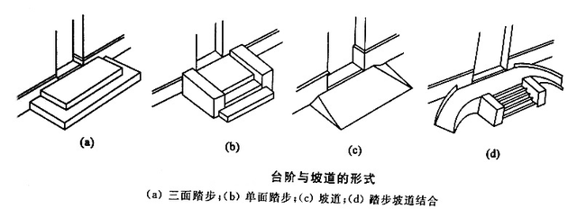 教你一点儿建筑知识室外台阶