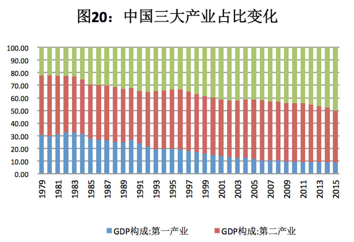 人均经济总量对经济的影响_经济(2)