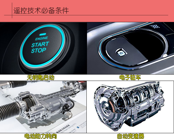 天博官方网站指尖上的汽车 浅析遥控驾驭手艺(图4)