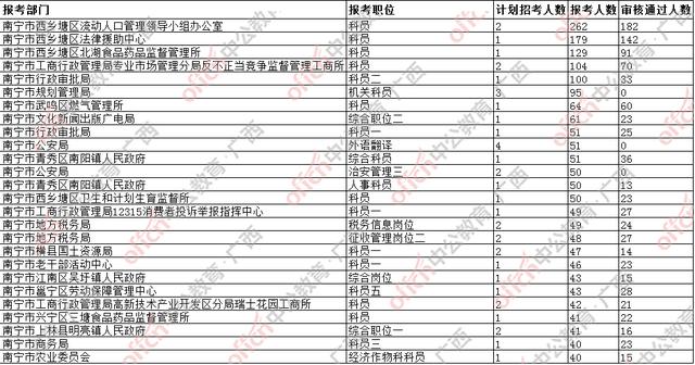 南宁流动人口有多少人_南宁,8741584人 男女比例为 你想知道的都在这