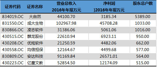 人口多利大于弊_出生人口低 利大于弊 我国天然的社会主义能够轻松解决(3)