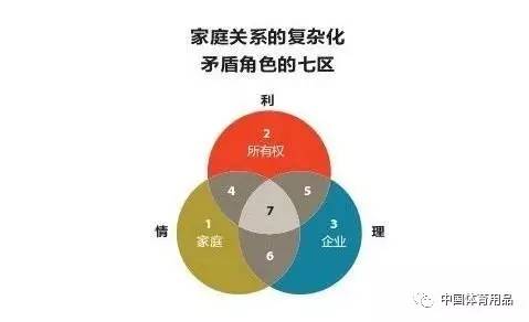 人口转型理论_解开财务人员转型密码 创新管理会计的胜任(2)