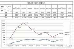 招商银行收入证明_别再不懂装懂了,招商银行死磕的摩羯智投方向都错了？