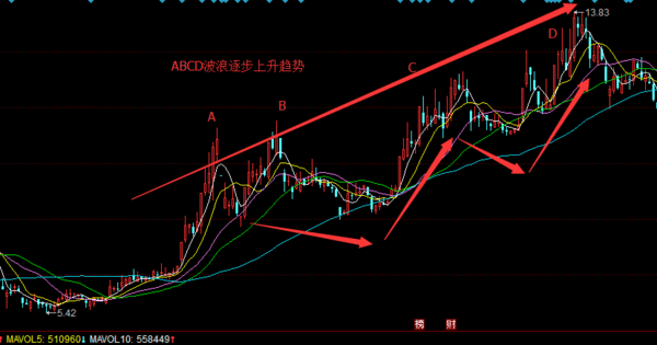 人口波峰_波峰波谷图(3)