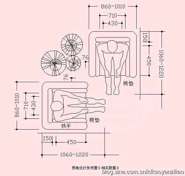 室内设计人体工程学详细尺寸?