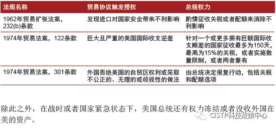 董洁林:特朗普政府影响科技产业发展的政策走