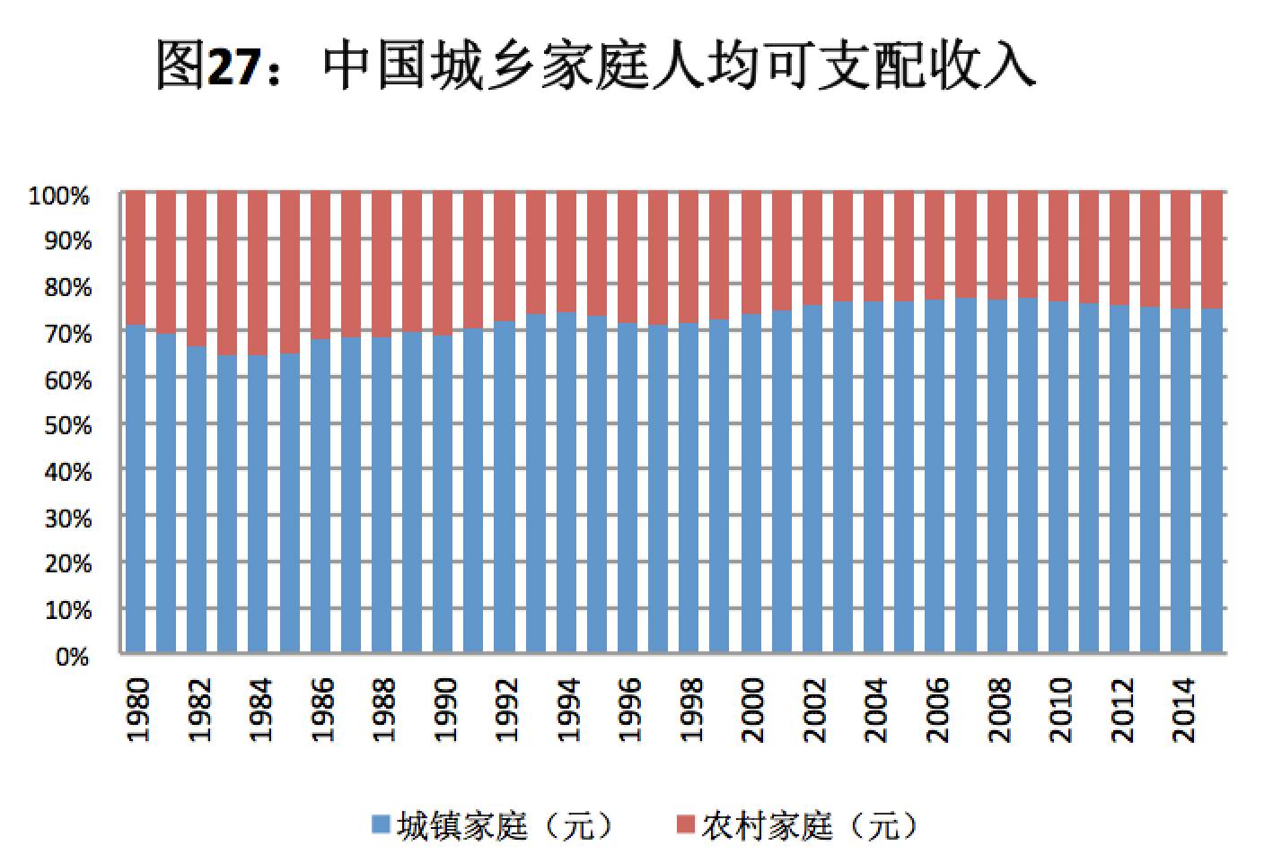 人口分散化的原因_中国人口流动趋势 越来越多的人准备定居,不打算再四处折(2)