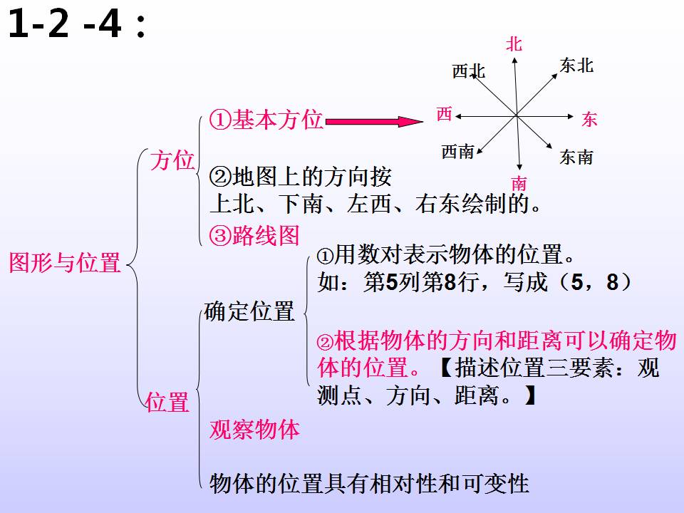 五年级数学上册第四单元教案_人教版小学五年级数学上册第五单元教案_五年级上册音乐教案下载