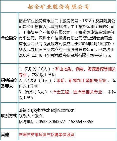 冶金招聘招聘信息_每周招聘汇总 地质 冶金 地信等专业百余职位等你投送简历(3)